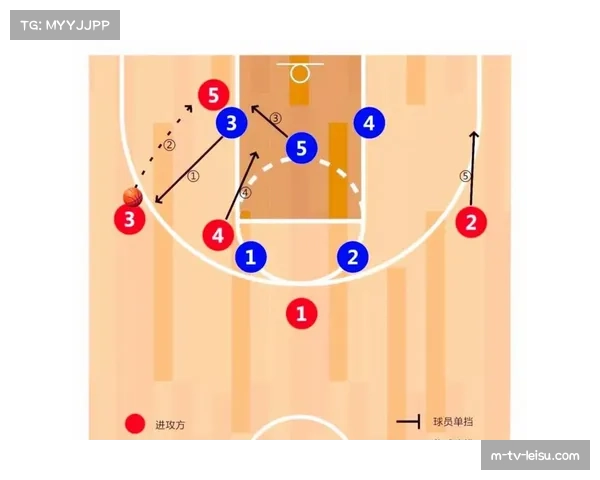 火箭六连胜期间三分命中率提升,空间进攻体系逐渐成熟